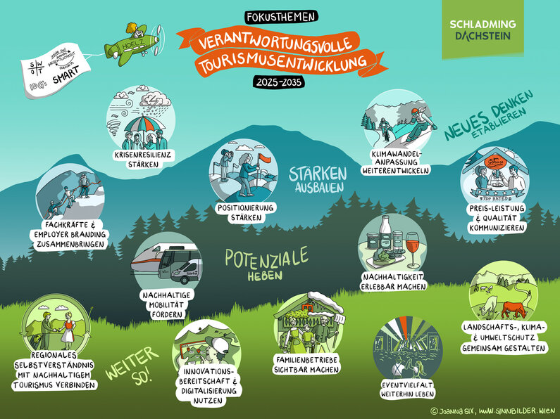 roadmap2035 | © Joanna Six, www.sinnbilder.wien